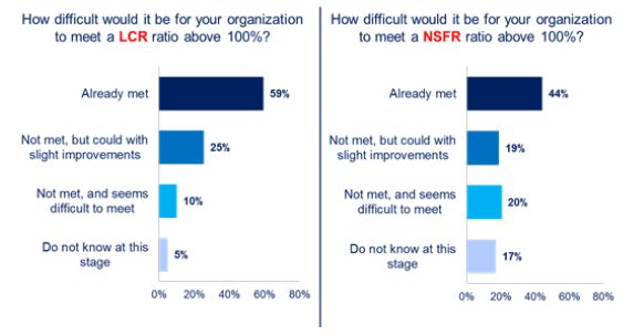 Deloitte - Basel III readiness Deloitte - Basel III readiness
